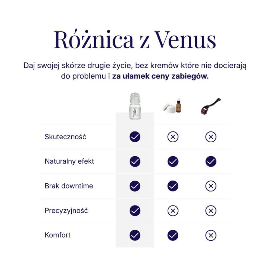 System Mikro-Infuzji