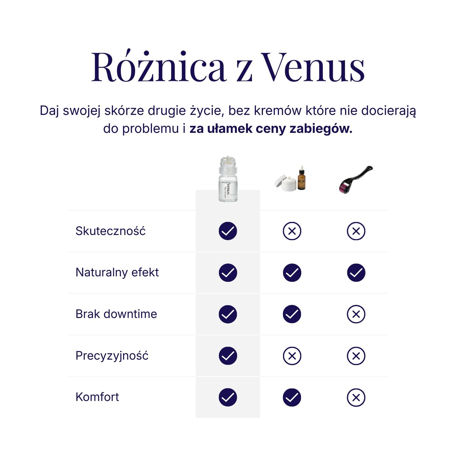 System Mikro-Infuzji